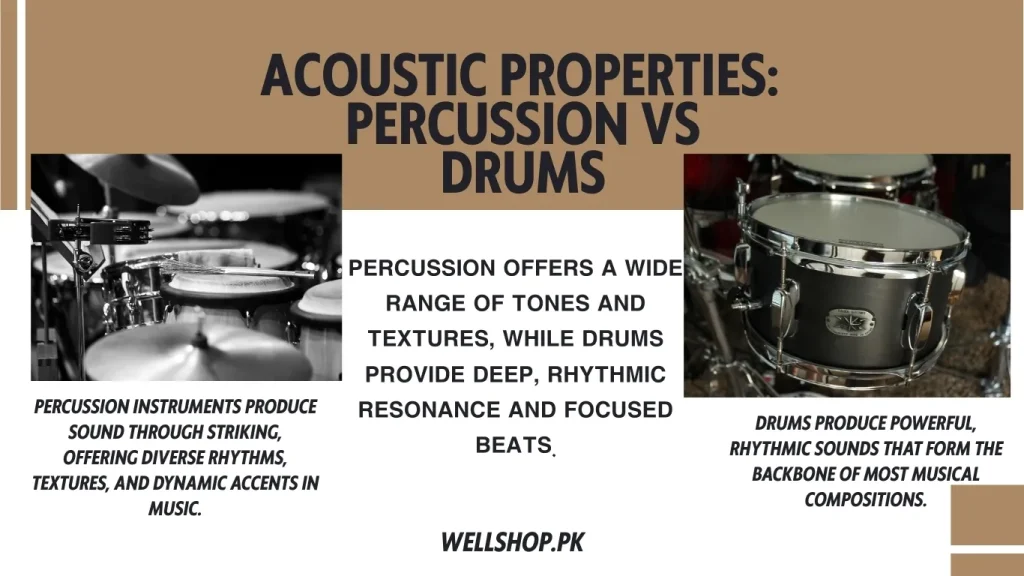Acoustic Properties: Percussion vs Drums: