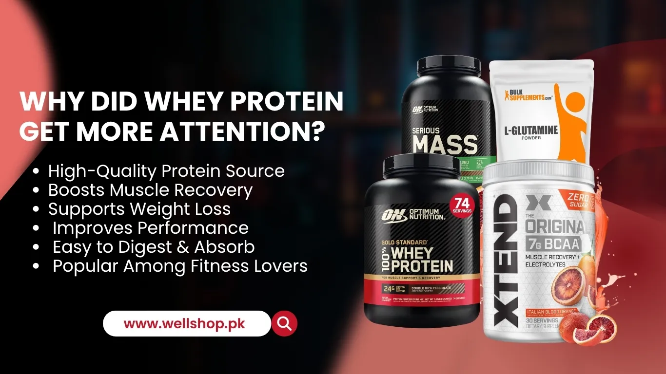 Why did Whey Protein Get More Attention